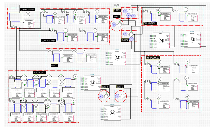 Vi Microsystems Pvt.,Ltd.,//Gallery