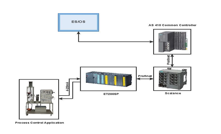 Vi Microsystems Pvt.,Ltd.,//Gallery